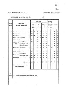 Verordnungsblatt für den Dienstbereich des K.K. Finanzministeriums für die im Reichsrate Vertretenen Königreiche und Länder 18561122 Seite: 5