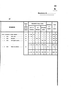 Verordnungsblatt für den Dienstbereich des K.K. Finanzministeriums für die im Reichsrate Vertretenen Königreiche und Länder 18561122 Seite: 7