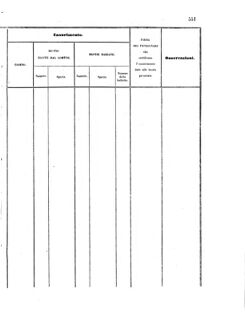 Verordnungsblatt für den Dienstbereich des K.K. Finanzministeriums für die im Reichsrate Vertretenen Königreiche und Länder 18561215 Seite: 11