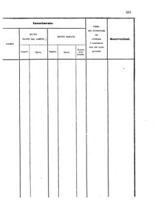 Verordnungsblatt für den Dienstbereich des K.K. Finanzministeriums für die im Reichsrate Vertretenen Königreiche und Länder 18561215 Seite: 25