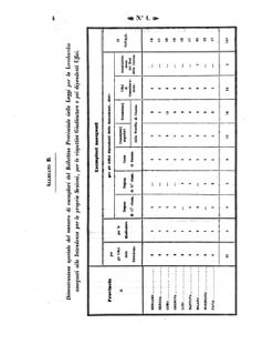 Verordnungsblatt für den Dienstbereich des K.K. Finanzministeriums für die im Reichsrate Vertretenen Königreiche und Länder 18570112 Seite: 4