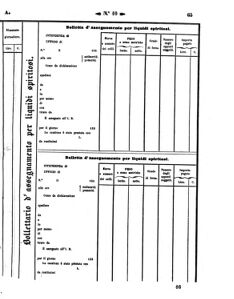 Verordnungsblatt für den Dienstbereich des K.K. Finanzministeriums für die im Reichsrate Vertretenen Königreiche und Länder 18570321 Seite: 21