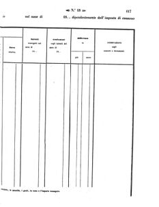 Verordnungsblatt für den Dienstbereich des K.K. Finanzministeriums für die im Reichsrate Vertretenen Königreiche und Länder 18570502 Seite: 13