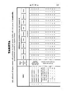 Verordnungsblatt für den Dienstbereich des K.K. Finanzministeriums für die im Reichsrate Vertretenen Königreiche und Länder 18570523 Seite: 3