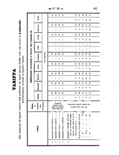 Verordnungsblatt für den Dienstbereich des K.K. Finanzministeriums für die im Reichsrate Vertretenen Königreiche und Länder 18570523 Seite: 9