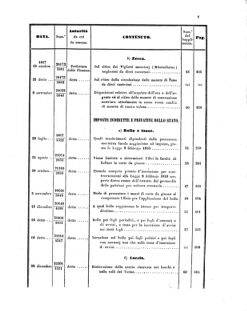 Verordnungsblatt für den Dienstbereich des K.K. Finanzministeriums für die im Reichsrate Vertretenen Königreiche und Länder 18570630 Seite: 27