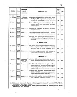 Verordnungsblatt für den Dienstbereich des K.K. Finanzministeriums für die im Reichsrate Vertretenen Königreiche und Länder 18570630 Seite: 29