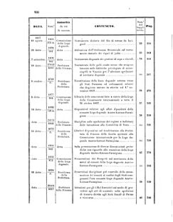 Verordnungsblatt für den Dienstbereich des K.K. Finanzministeriums für die im Reichsrate Vertretenen Königreiche und Länder 18570630 Seite: 30