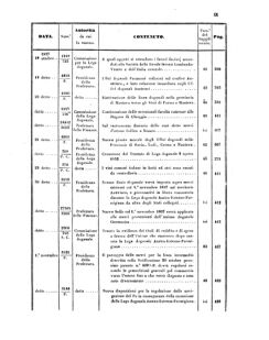 Verordnungsblatt für den Dienstbereich des K.K. Finanzministeriums für die im Reichsrate Vertretenen Königreiche und Länder 18570630 Seite: 31