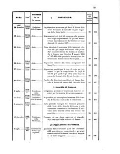 Verordnungsblatt für den Dienstbereich des K.K. Finanzministeriums für die im Reichsrate Vertretenen Königreiche und Länder 18570630 Seite: 33