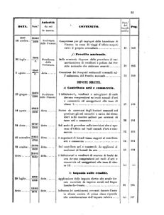 Verordnungsblatt für den Dienstbereich des K.K. Finanzministeriums für die im Reichsrate Vertretenen Königreiche und Länder 18570630 Seite: 61