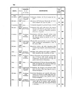 Verordnungsblatt für den Dienstbereich des K.K. Finanzministeriums für die im Reichsrate Vertretenen Königreiche und Länder 18570630 Seite: 66