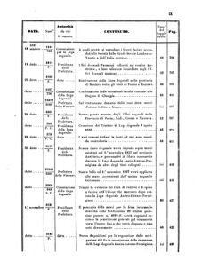 Verordnungsblatt für den Dienstbereich des K.K. Finanzministeriums für die im Reichsrate Vertretenen Königreiche und Länder 18570630 Seite: 67