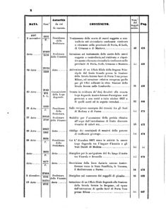 Verordnungsblatt für den Dienstbereich des K.K. Finanzministeriums für die im Reichsrate Vertretenen Königreiche und Länder 18570630 Seite: 68