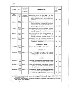 Verordnungsblatt für den Dienstbereich des K.K. Finanzministeriums für die im Reichsrate Vertretenen Königreiche und Länder 18570630 Seite: 70