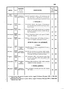 Verordnungsblatt für den Dienstbereich des K.K. Finanzministeriums für die im Reichsrate Vertretenen Königreiche und Länder 18570630 Seite: 71