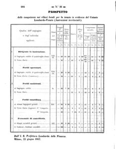 Verordnungsblatt für den Dienstbereich des K.K. Finanzministeriums für die im Reichsrate Vertretenen Königreiche und Länder 18570702 Seite: 14