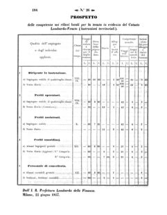 Verordnungsblatt für den Dienstbereich des K.K. Finanzministeriums für die im Reichsrate Vertretenen Königreiche und Länder 18570702 Seite: 6