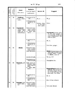 Verordnungsblatt für den Dienstbereich des K.K. Finanzministeriums für die im Reichsrate Vertretenen Königreiche und Länder 18570731 Seite: 11