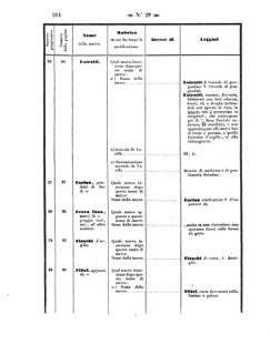 Verordnungsblatt für den Dienstbereich des K.K. Finanzministeriums für die im Reichsrate Vertretenen Königreiche und Länder 18570731 Seite: 12