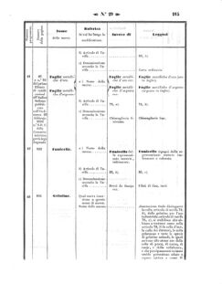 Verordnungsblatt für den Dienstbereich des K.K. Finanzministeriums für die im Reichsrate Vertretenen Königreiche und Länder 18570731 Seite: 13