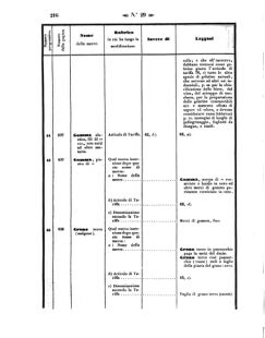 Verordnungsblatt für den Dienstbereich des K.K. Finanzministeriums für die im Reichsrate Vertretenen Königreiche und Länder 18570731 Seite: 14