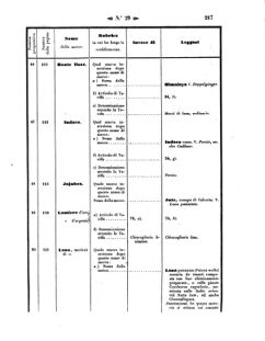 Verordnungsblatt für den Dienstbereich des K.K. Finanzministeriums für die im Reichsrate Vertretenen Königreiche und Länder 18570731 Seite: 15