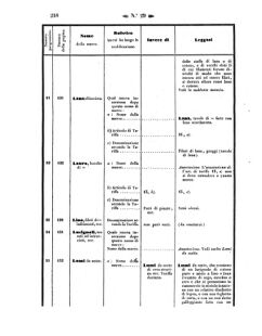 Verordnungsblatt für den Dienstbereich des K.K. Finanzministeriums für die im Reichsrate Vertretenen Königreiche und Länder 18570731 Seite: 16