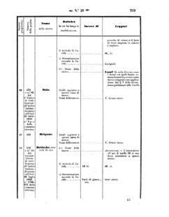 Verordnungsblatt für den Dienstbereich des K.K. Finanzministeriums für die im Reichsrate Vertretenen Königreiche und Länder 18570731 Seite: 17