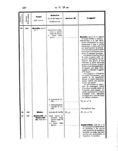 Verordnungsblatt für den Dienstbereich des K.K. Finanzministeriums für die im Reichsrate Vertretenen Königreiche und Länder 18570731 Seite: 18