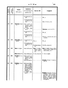 Verordnungsblatt für den Dienstbereich des K.K. Finanzministeriums für die im Reichsrate Vertretenen Königreiche und Länder 18570731 Seite: 19