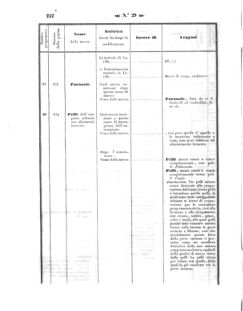 Verordnungsblatt für den Dienstbereich des K.K. Finanzministeriums für die im Reichsrate Vertretenen Königreiche und Länder 18570731 Seite: 20