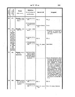 Verordnungsblatt für den Dienstbereich des K.K. Finanzministeriums für die im Reichsrate Vertretenen Königreiche und Länder 18570731 Seite: 21