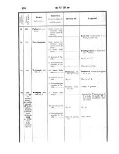 Verordnungsblatt für den Dienstbereich des K.K. Finanzministeriums für die im Reichsrate Vertretenen Königreiche und Länder 18570731 Seite: 22