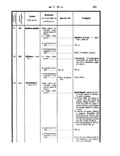 Verordnungsblatt für den Dienstbereich des K.K. Finanzministeriums für die im Reichsrate Vertretenen Königreiche und Länder 18570731 Seite: 23