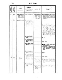 Verordnungsblatt für den Dienstbereich des K.K. Finanzministeriums für die im Reichsrate Vertretenen Königreiche und Länder 18570731 Seite: 24