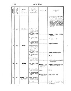 Verordnungsblatt für den Dienstbereich des K.K. Finanzministeriums für die im Reichsrate Vertretenen Königreiche und Länder 18570731 Seite: 26