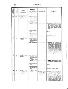 Verordnungsblatt für den Dienstbereich des K.K. Finanzministeriums für die im Reichsrate Vertretenen Königreiche und Länder 18570731 Seite: 28