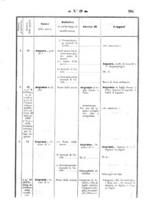 Verordnungsblatt für den Dienstbereich des K.K. Finanzministeriums für die im Reichsrate Vertretenen Königreiche und Länder 18570731 Seite: 3