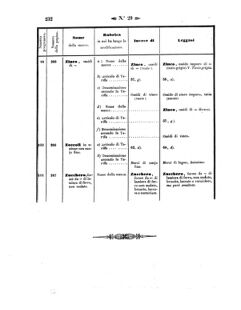 Verordnungsblatt für den Dienstbereich des K.K. Finanzministeriums für die im Reichsrate Vertretenen Königreiche und Länder 18570731 Seite: 30