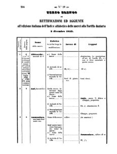 Verordnungsblatt für den Dienstbereich des K.K. Finanzministeriums für die im Reichsrate Vertretenen Königreiche und Länder 18570731 Seite: 32