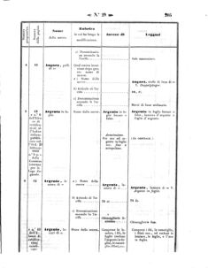 Verordnungsblatt für den Dienstbereich des K.K. Finanzministeriums für die im Reichsrate Vertretenen Königreiche und Länder 18570731 Seite: 33