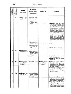 Verordnungsblatt für den Dienstbereich des K.K. Finanzministeriums für die im Reichsrate Vertretenen Königreiche und Länder 18570731 Seite: 34