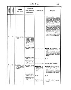 Verordnungsblatt für den Dienstbereich des K.K. Finanzministeriums für die im Reichsrate Vertretenen Königreiche und Länder 18570731 Seite: 35