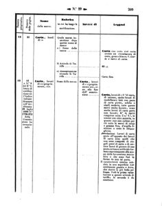 Verordnungsblatt für den Dienstbereich des K.K. Finanzministeriums für die im Reichsrate Vertretenen Königreiche und Länder 18570731 Seite: 37