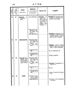 Verordnungsblatt für den Dienstbereich des K.K. Finanzministeriums für die im Reichsrate Vertretenen Königreiche und Länder 18570731 Seite: 38