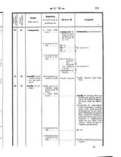 Verordnungsblatt für den Dienstbereich des K.K. Finanzministeriums für die im Reichsrate Vertretenen Königreiche und Länder 18570731 Seite: 39