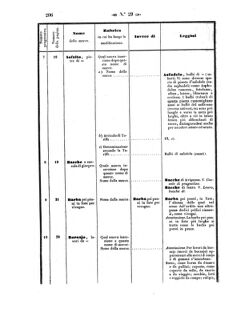 Verordnungsblatt für den Dienstbereich des K.K. Finanzministeriums für die im Reichsrate Vertretenen Königreiche und Länder 18570731 Seite: 4