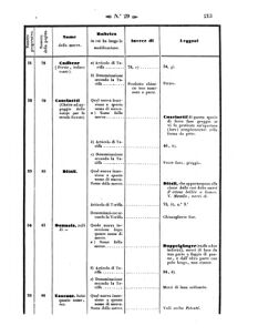 Verordnungsblatt für den Dienstbereich des K.K. Finanzministeriums für die im Reichsrate Vertretenen Königreiche und Länder 18570731 Seite: 41