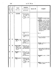 Verordnungsblatt für den Dienstbereich des K.K. Finanzministeriums für die im Reichsrate Vertretenen Königreiche und Länder 18570731 Seite: 42